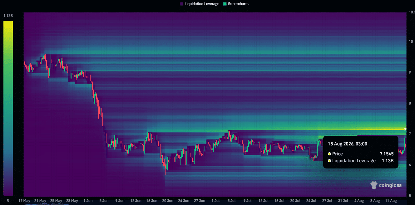 AVAX liquidation heat map