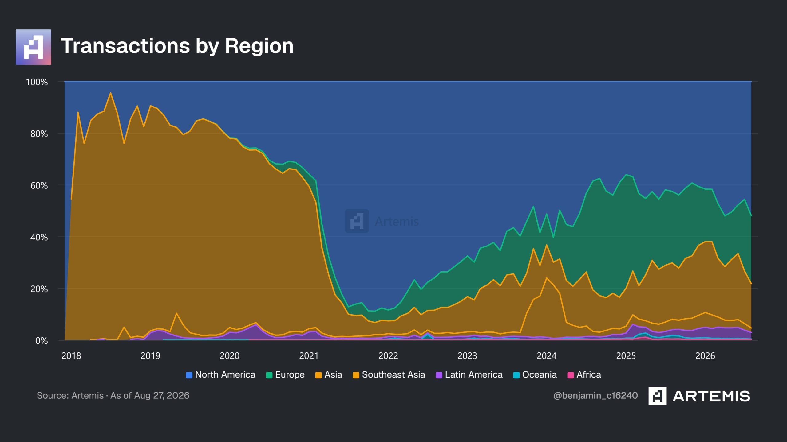 Revolut Euro stablecoin