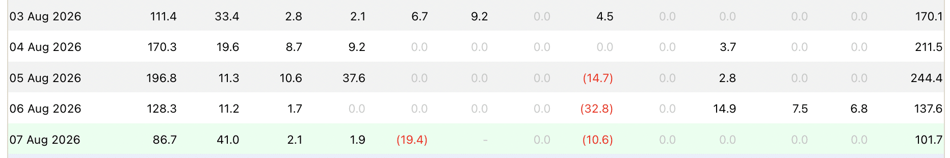 BTC ETFs in August