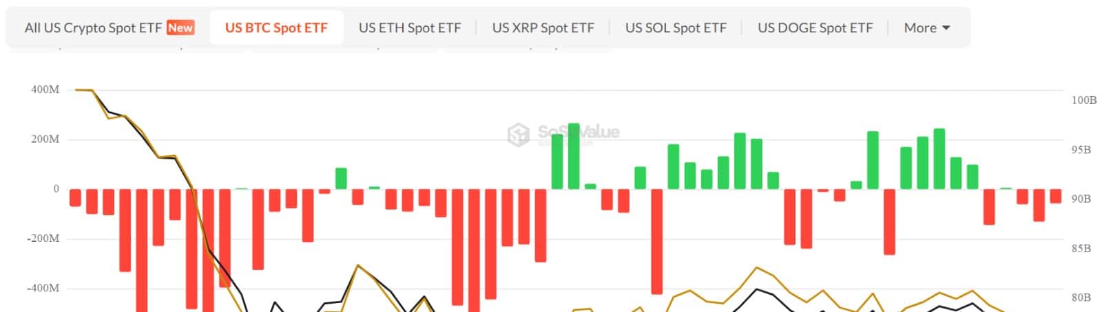 Bitcoin spot ETFs