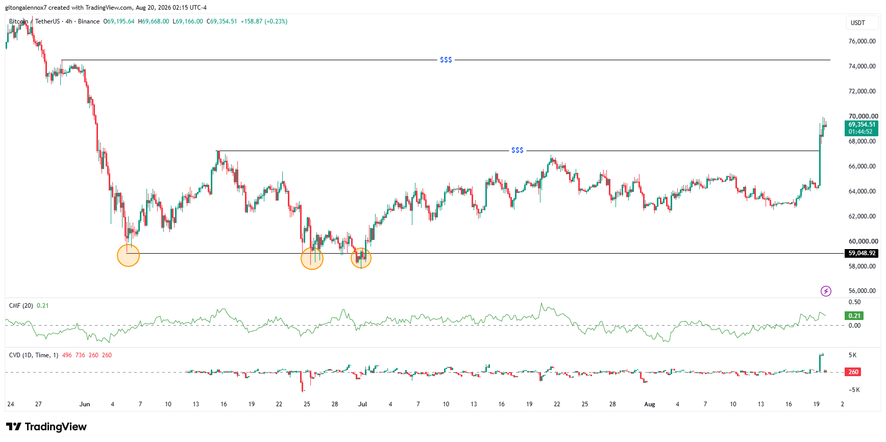 Bitcoin BTC