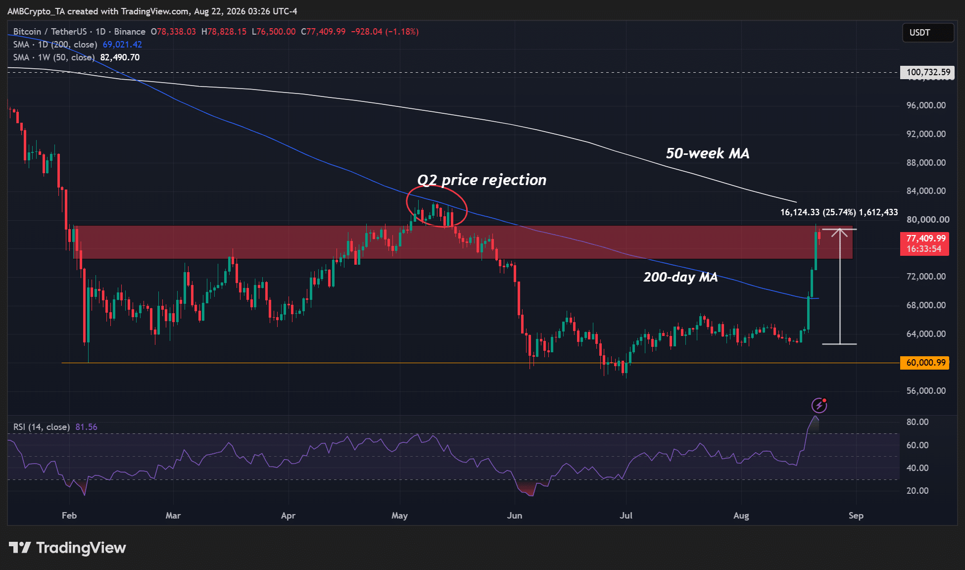 Bitcoin BTC 