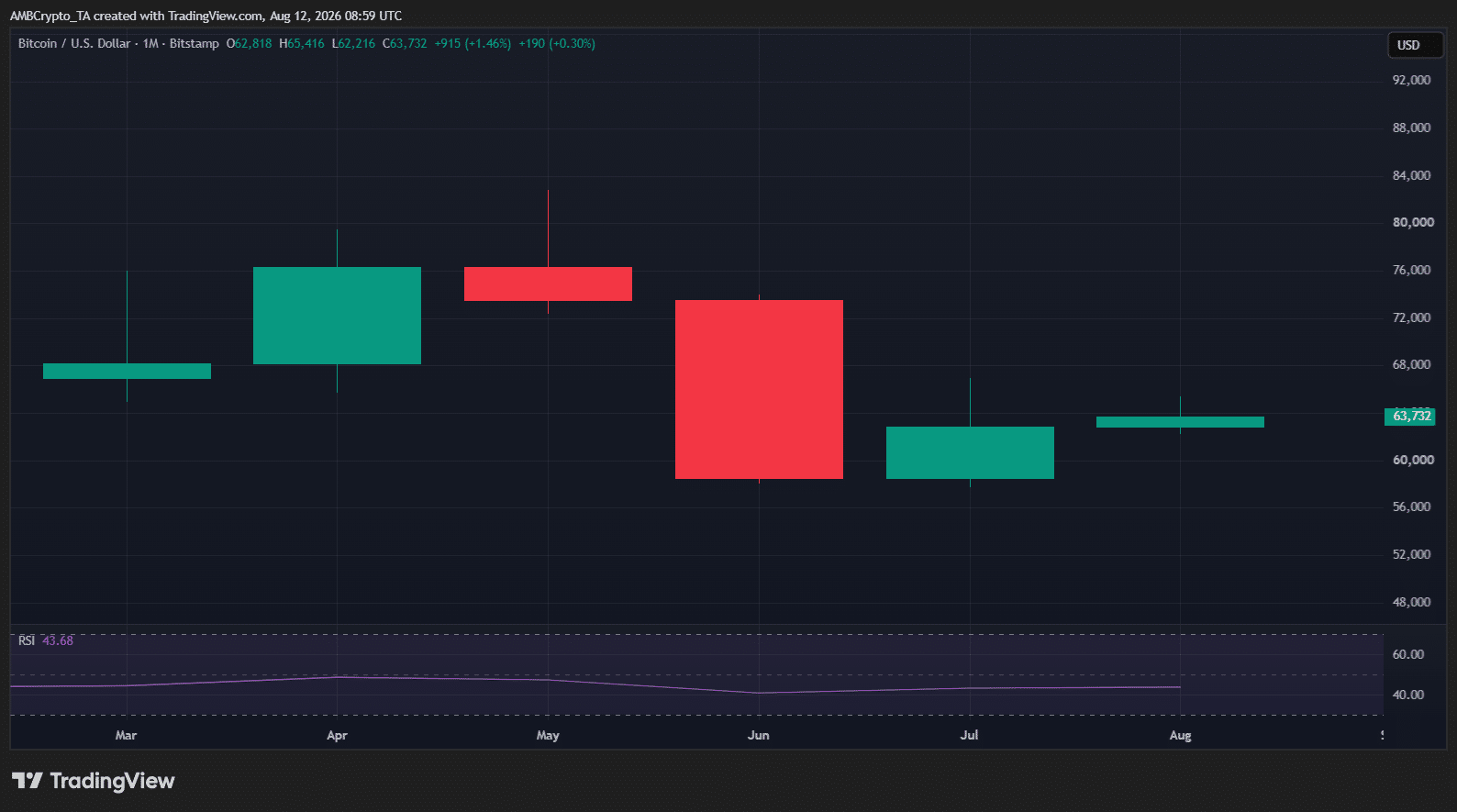 BTC