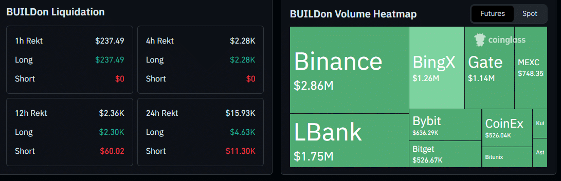 BUILDon liquidations data