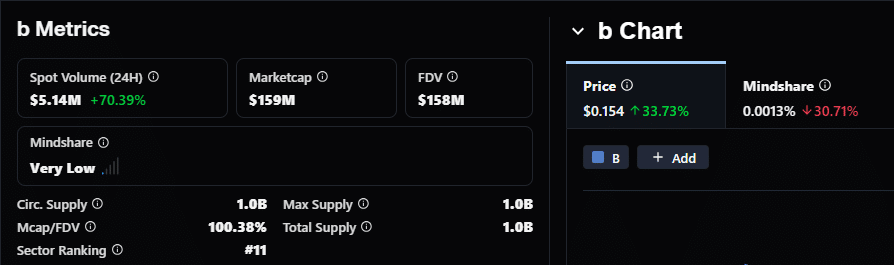 BUILDon Spot Volume
