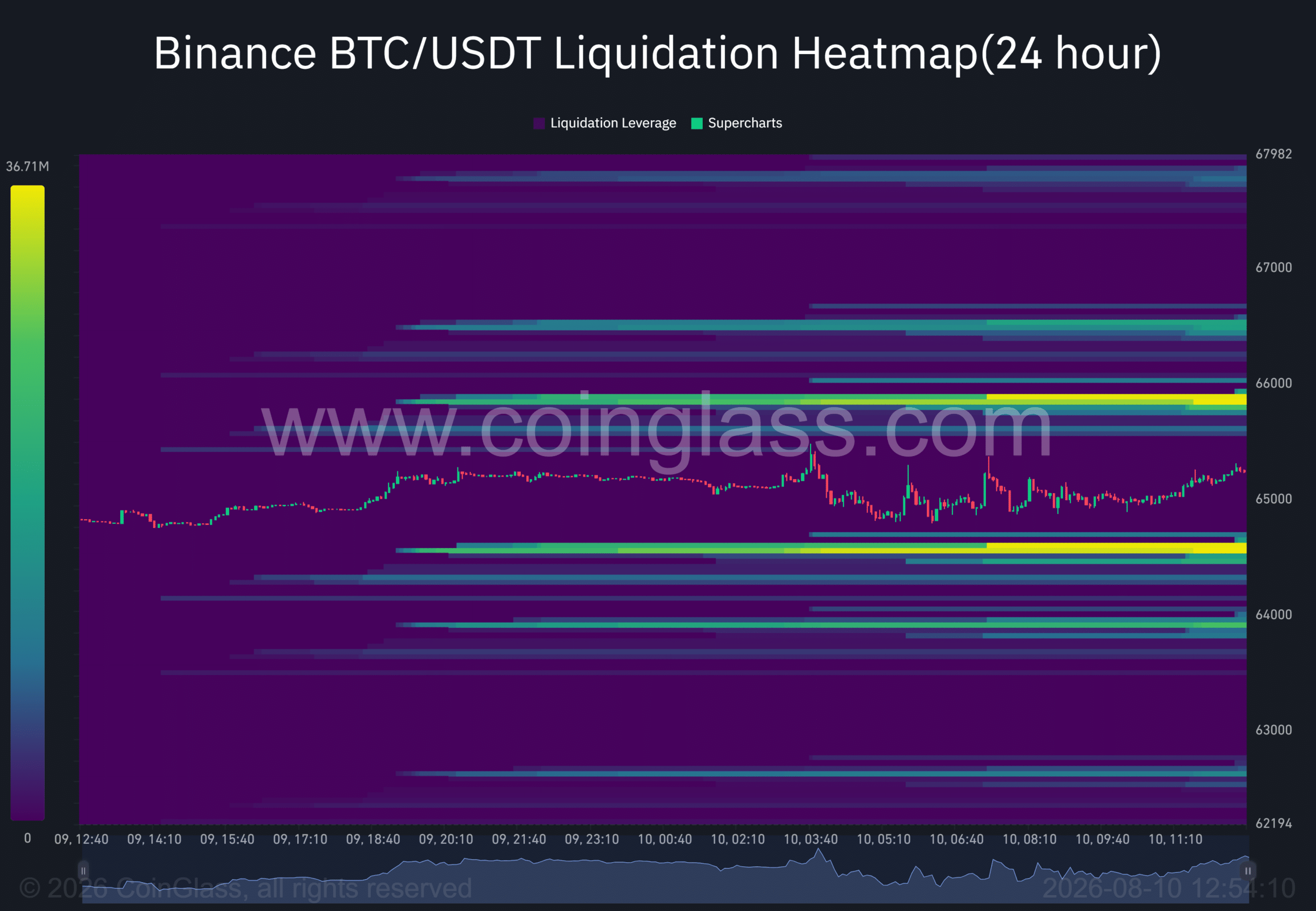 BTC