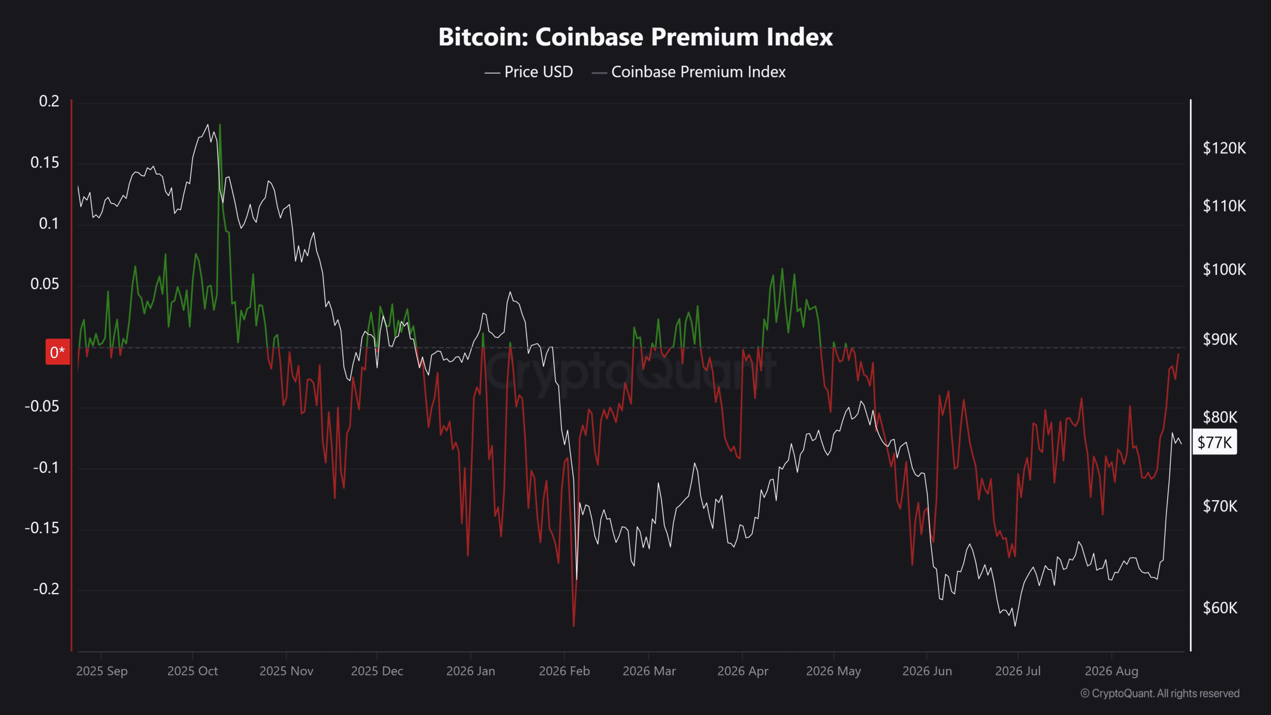 btc