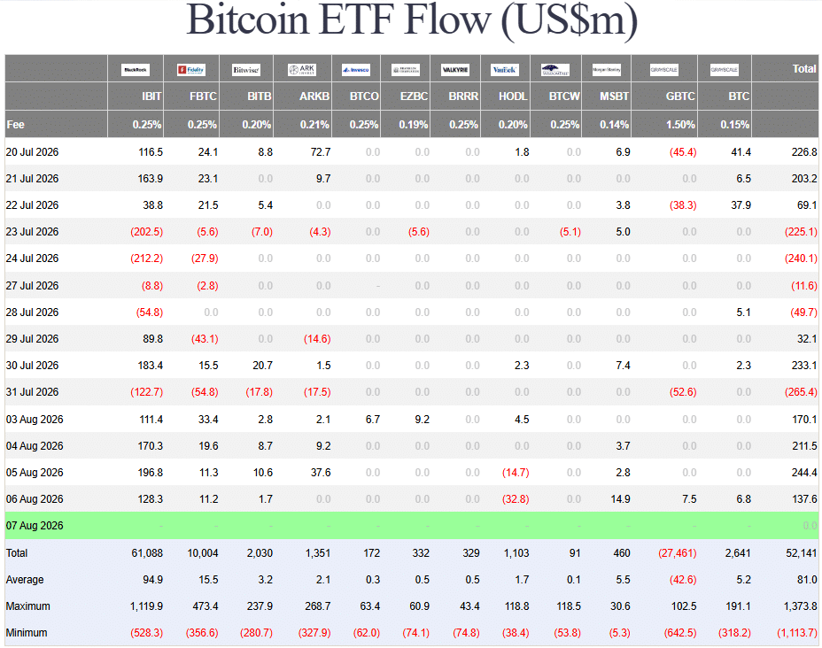 Bitcoin ETF Flows