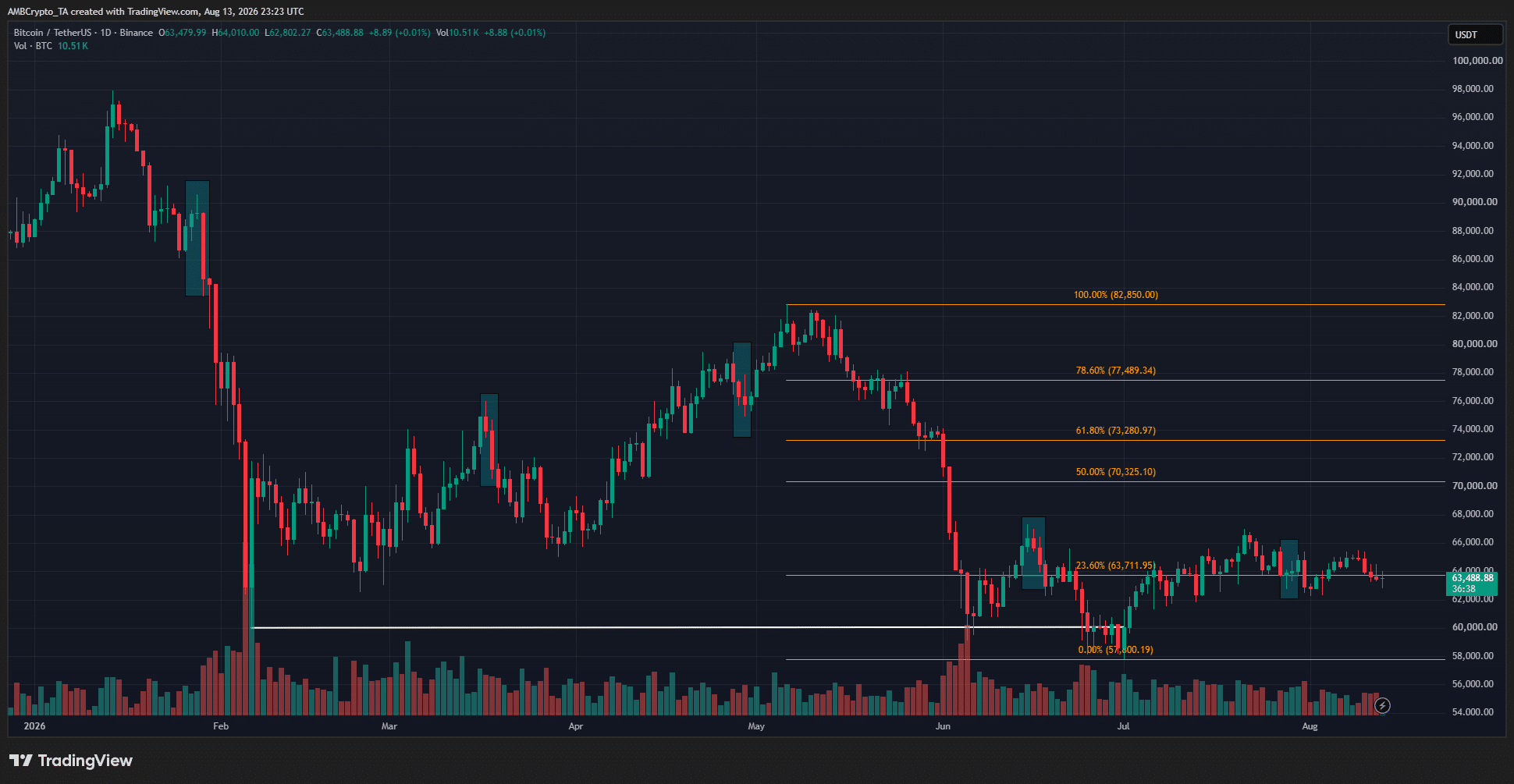 Bitcoin Rate Decision Reaction