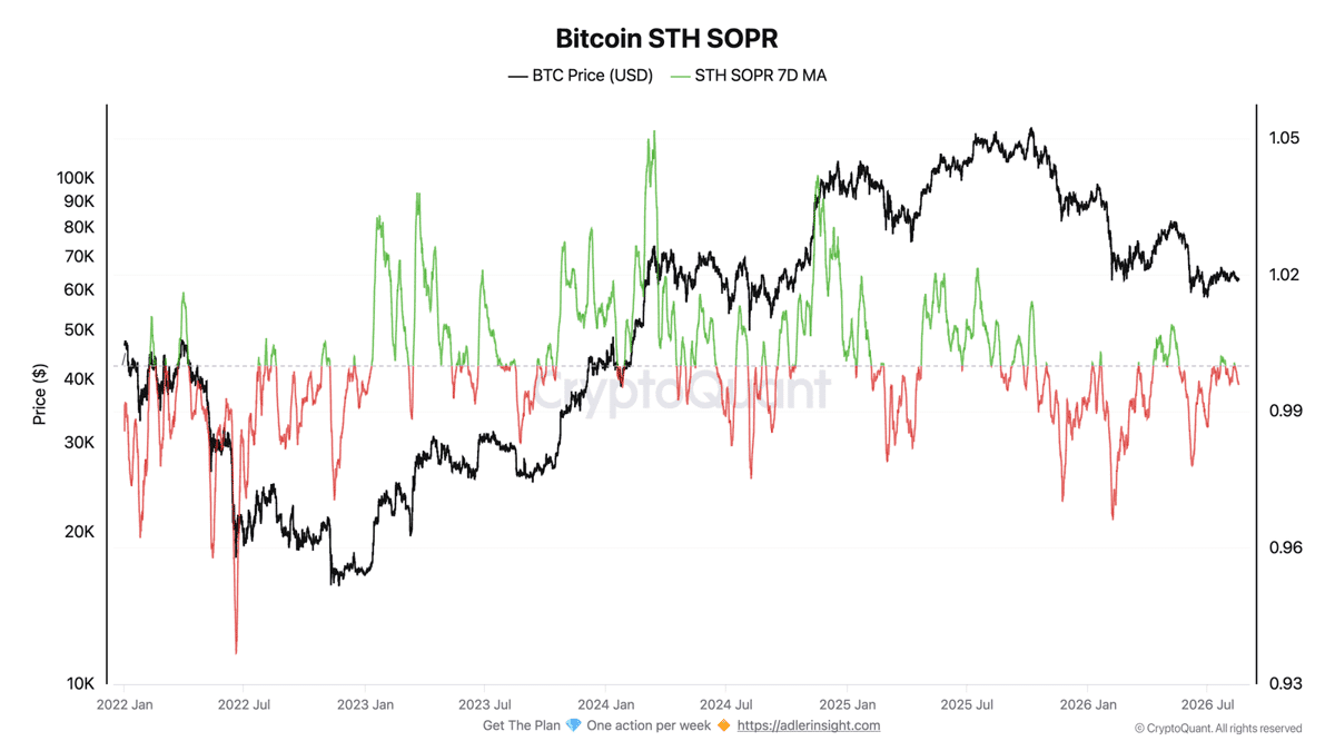 Bitcoin STH SOPR