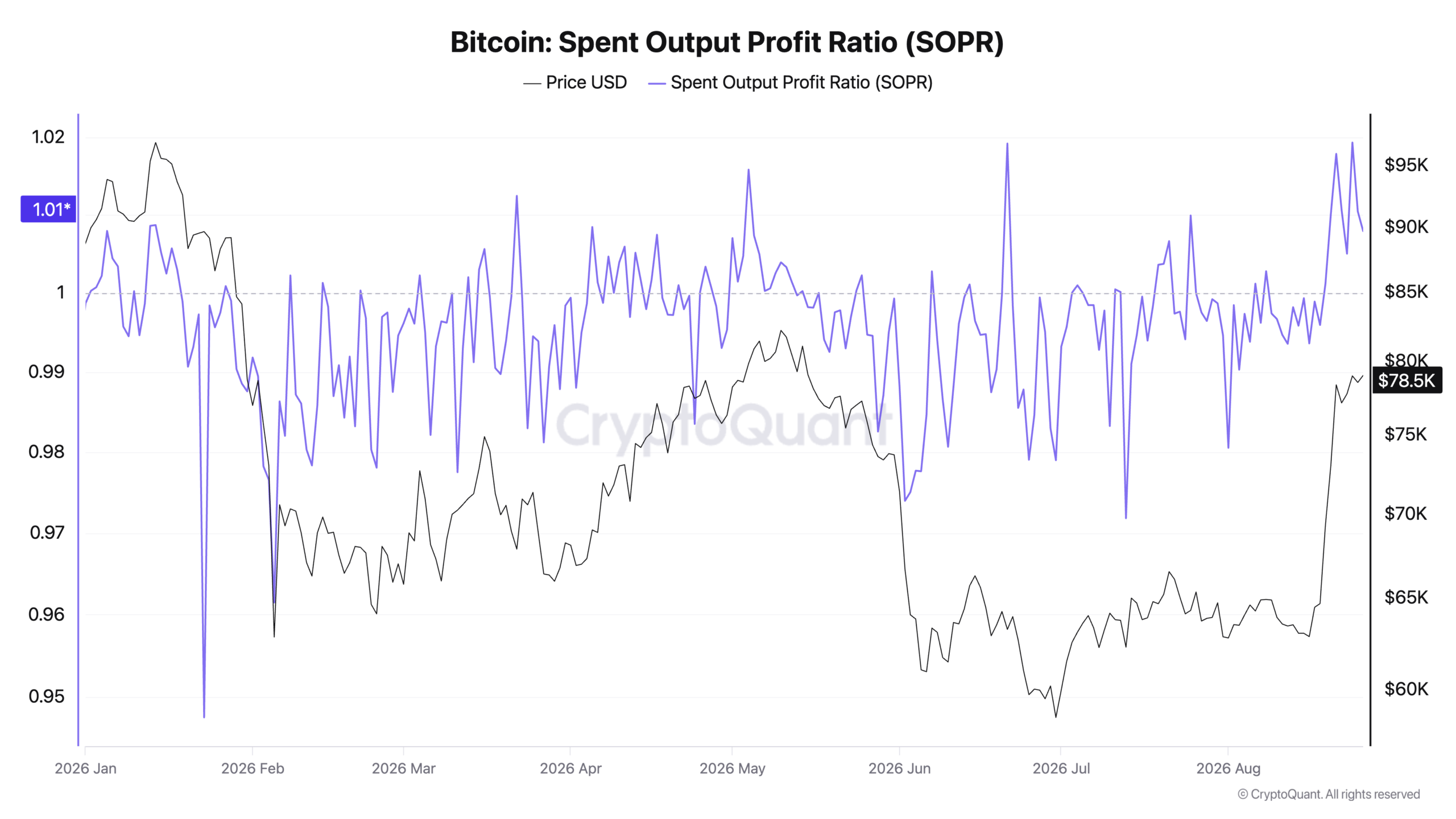 Bitcoin Coinbase Premium Index (2)