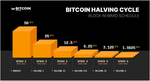 Bitcoin miner