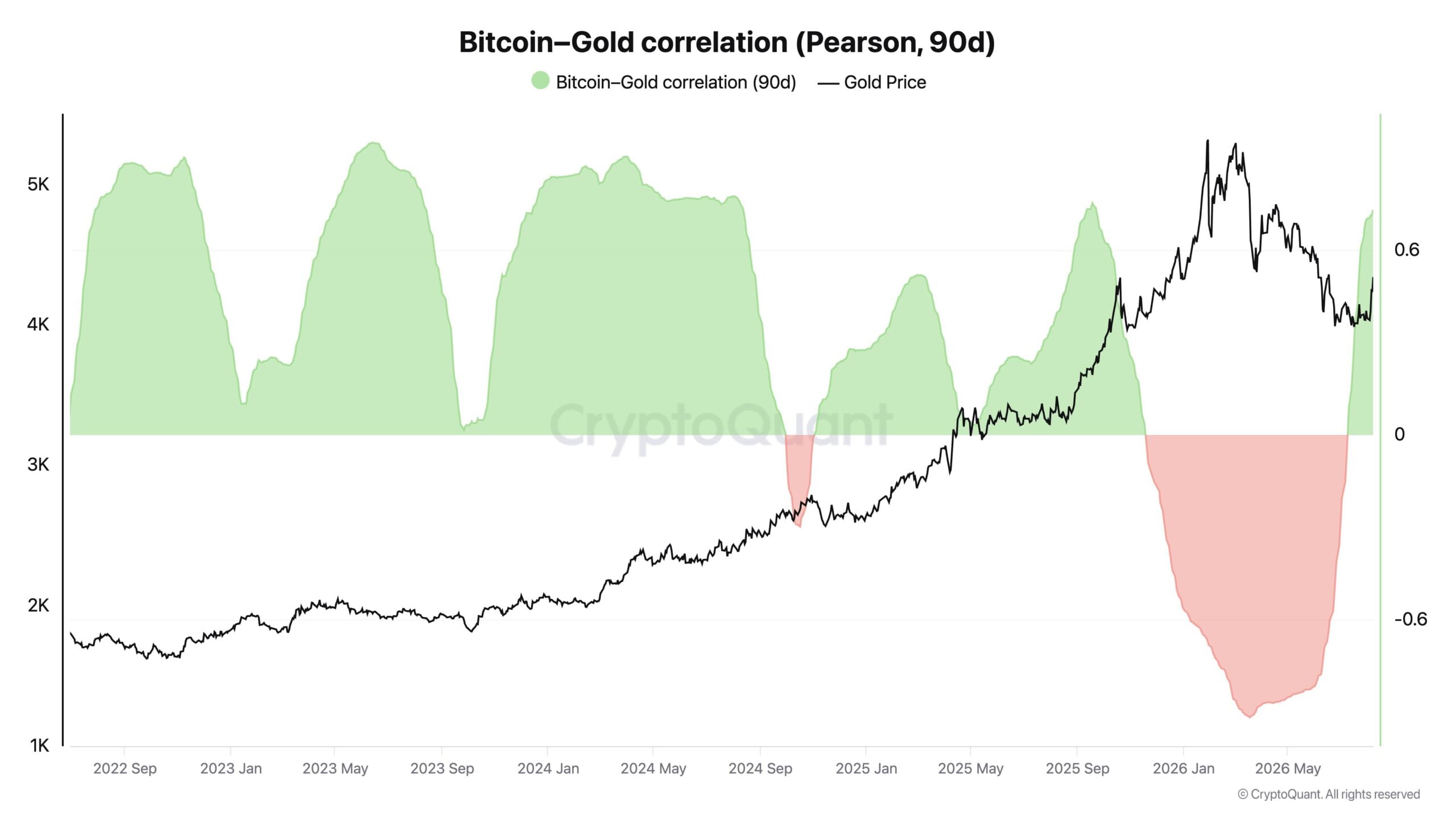 Bitcoin gold 