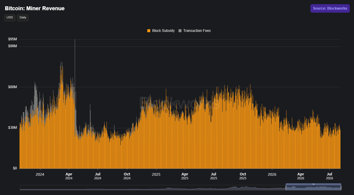 Bitcoin miner