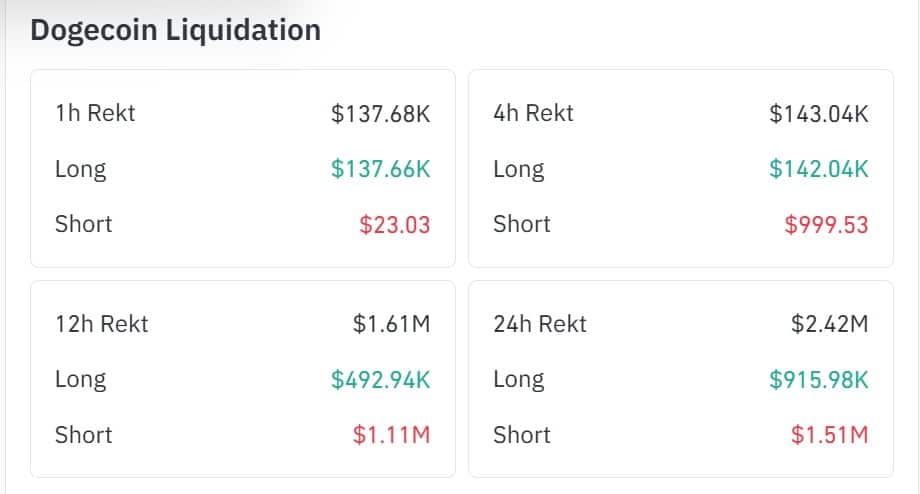 Dogecoin liquidation