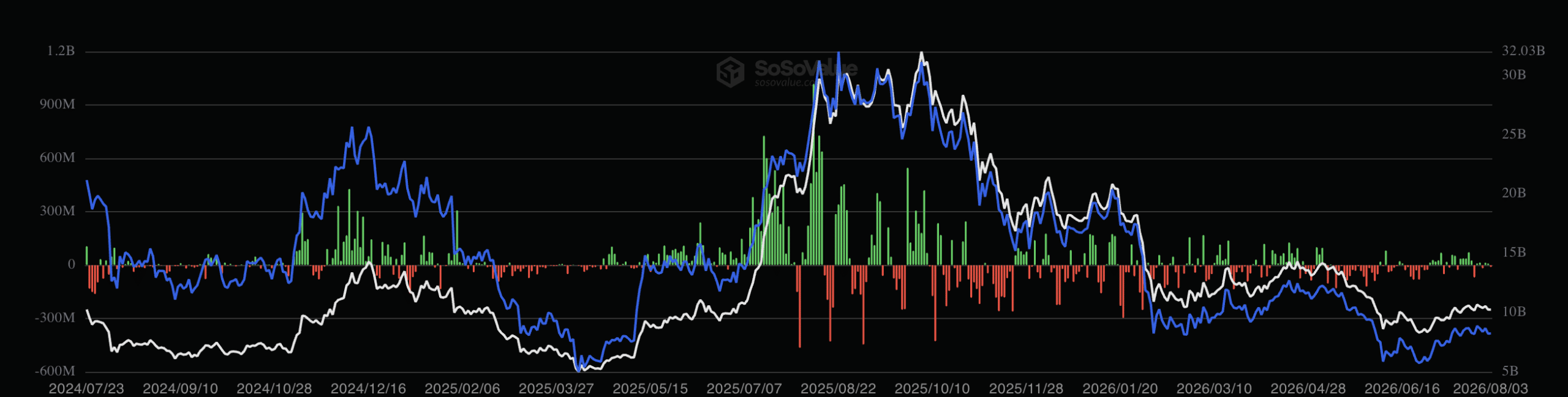 ETH ETF July and Aug