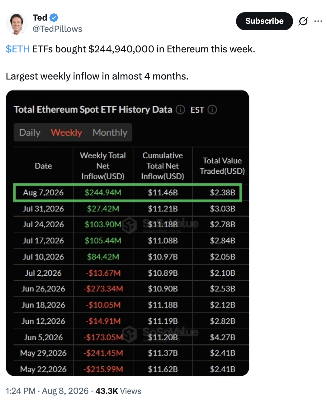ETH ETF in Aug