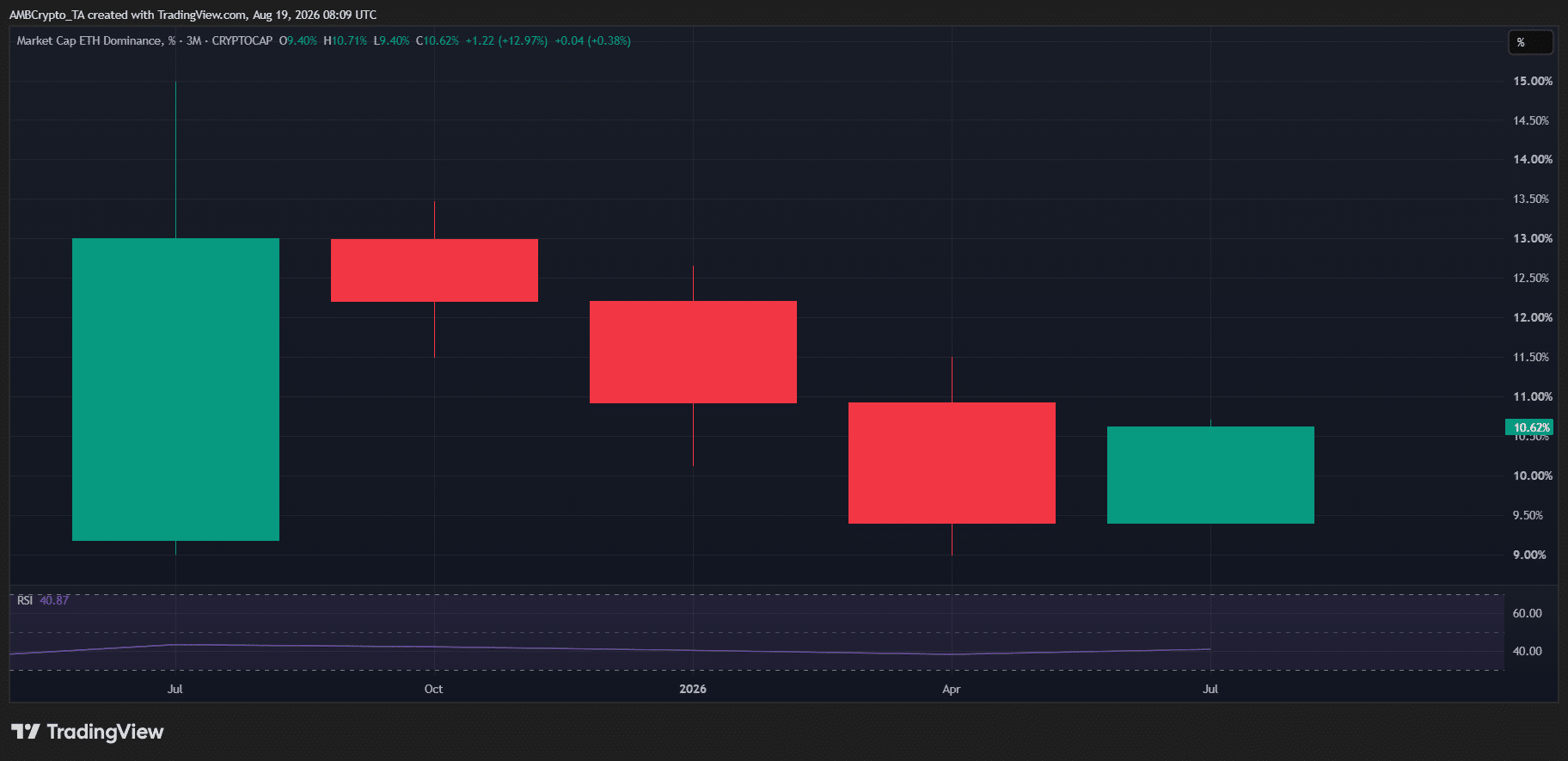 eth.d