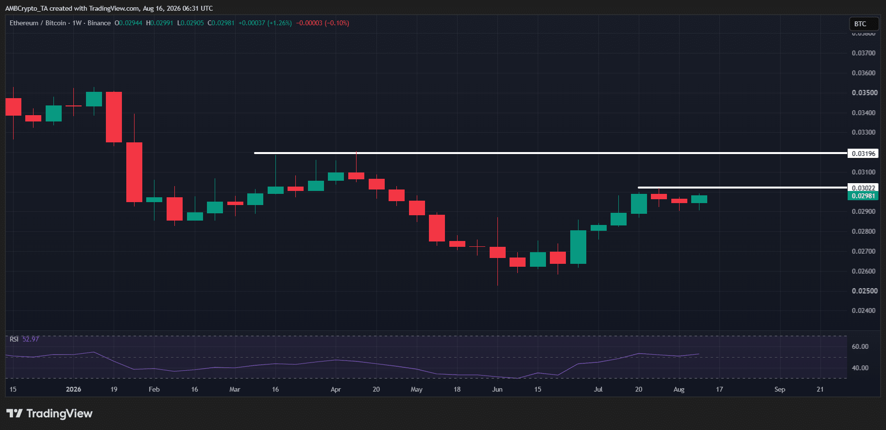 Ethereum