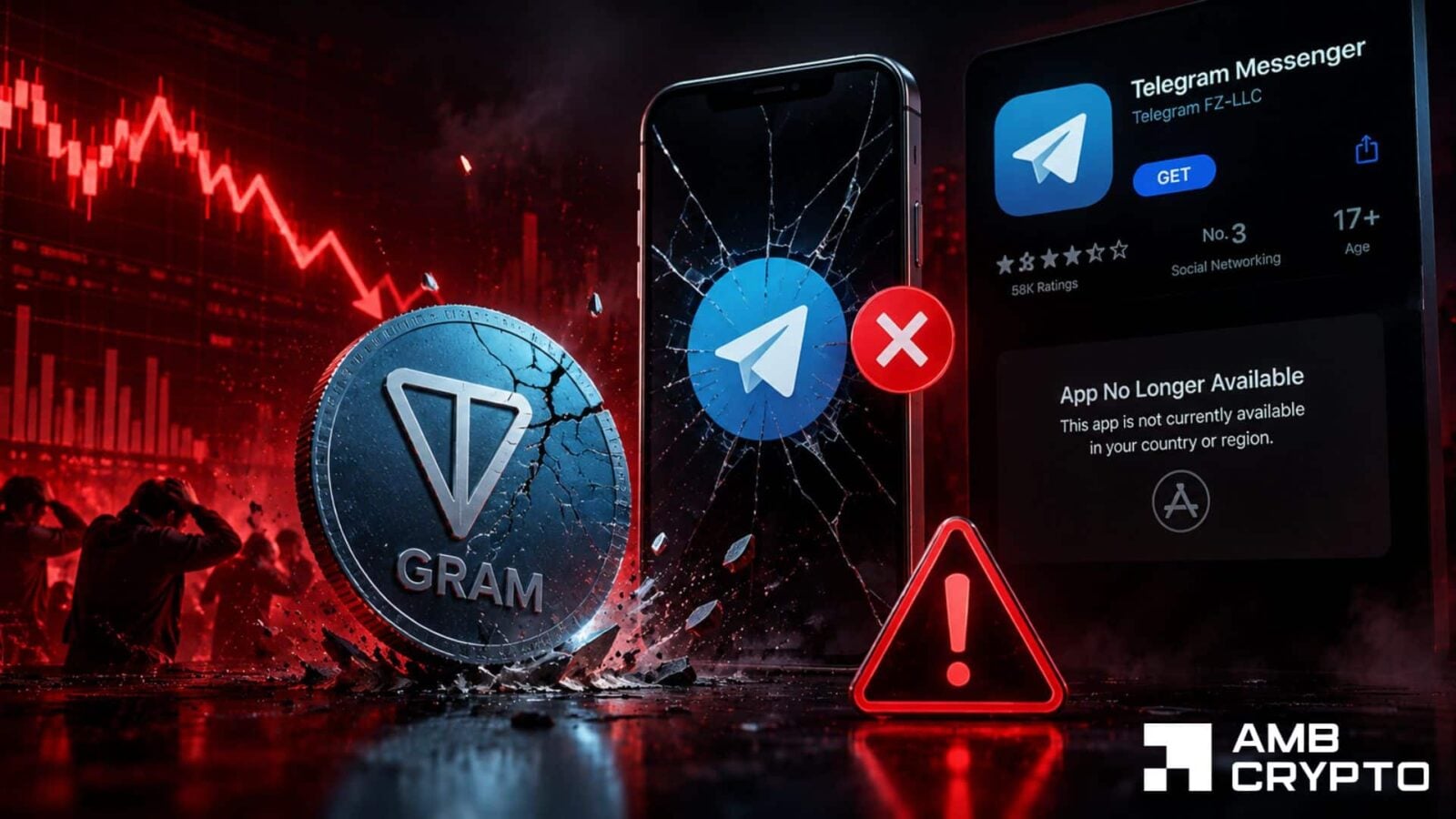 GRAM falls to $1.29 as Telegram disappears from Apple App Store: Fear triggers sell-off