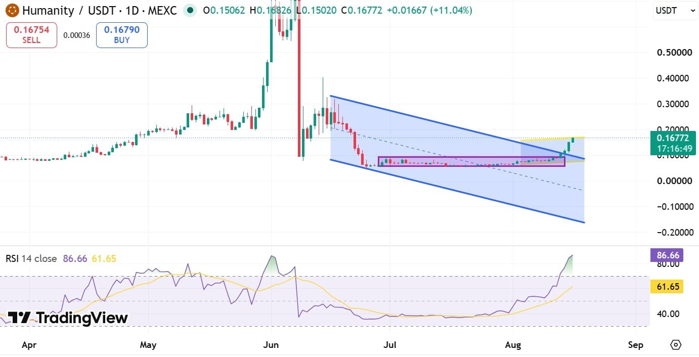 H RSI