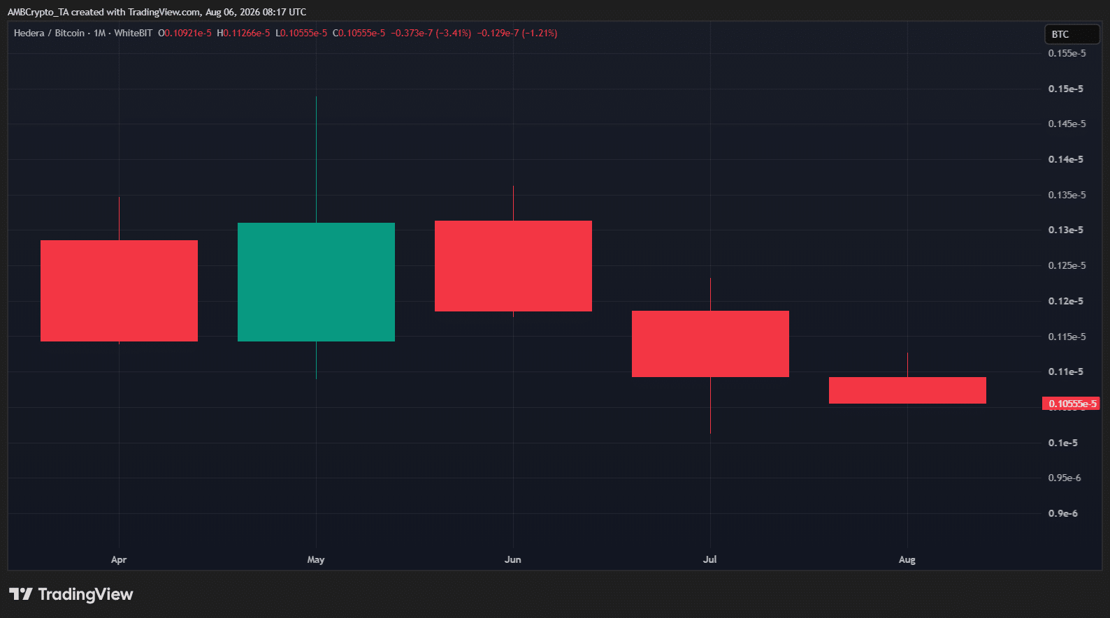 BTC