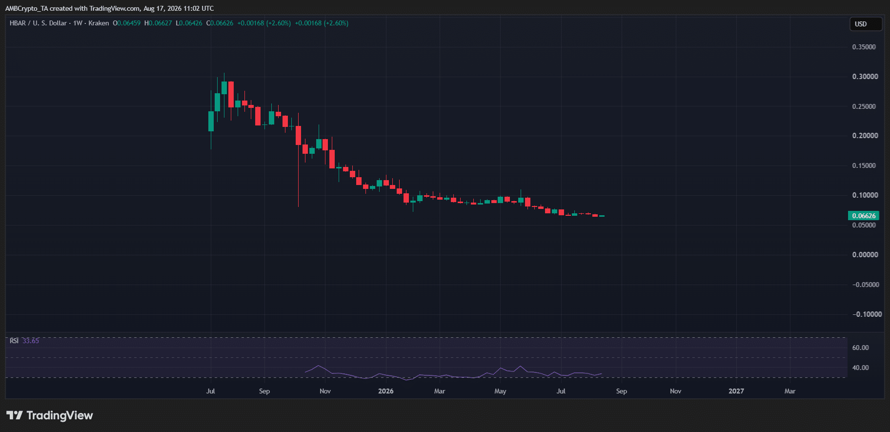 altcoin
