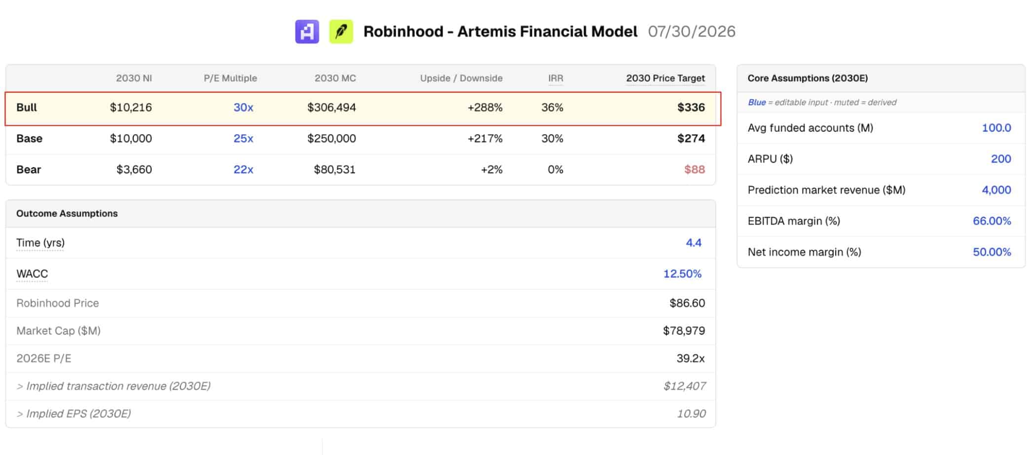 robinhood