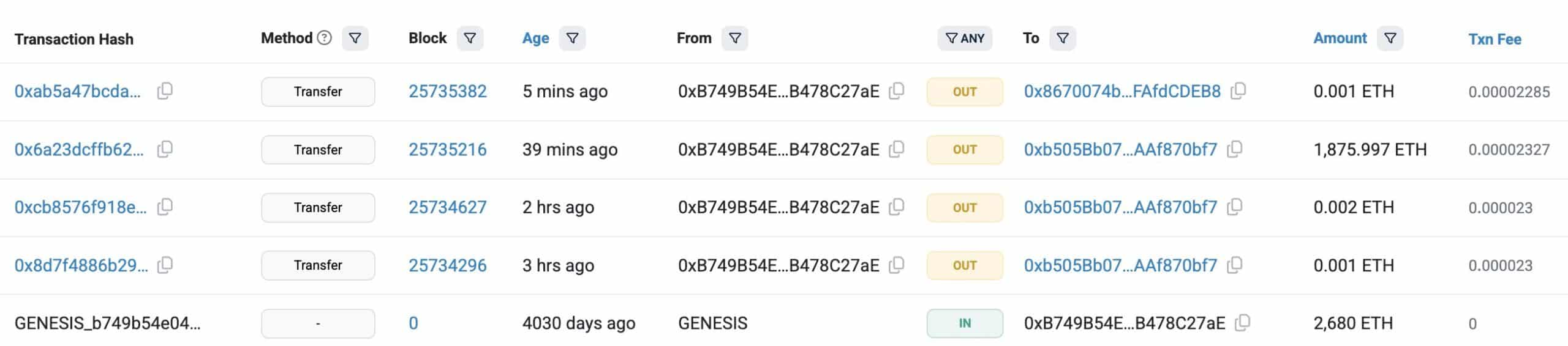EthereumETH
