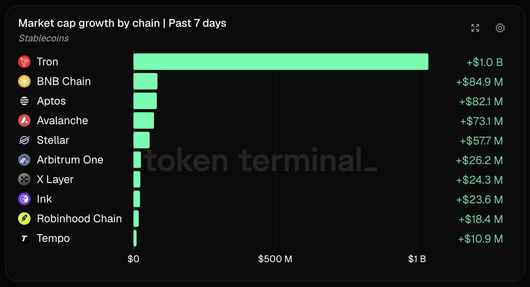 Stablecoins