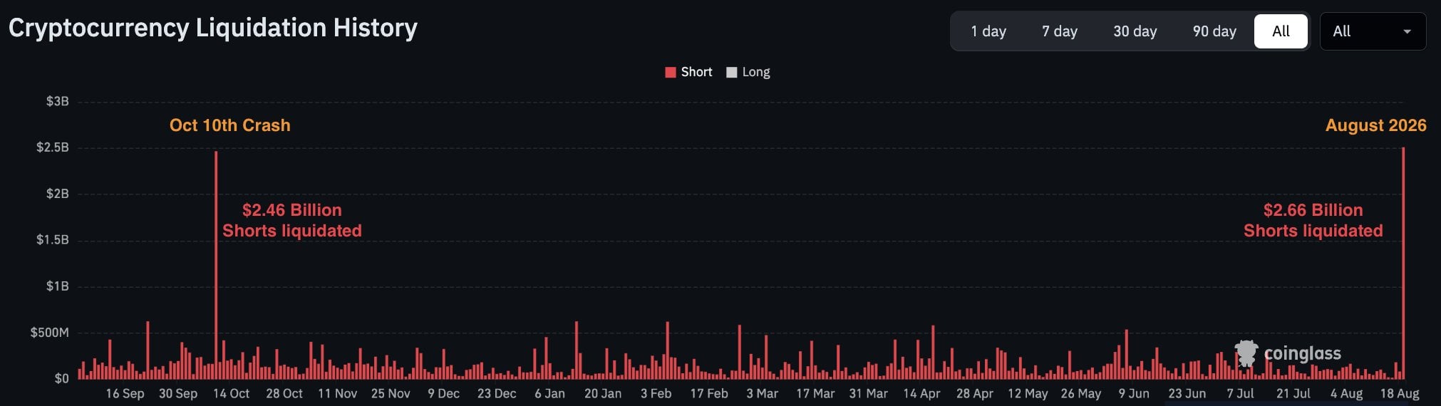 BTC