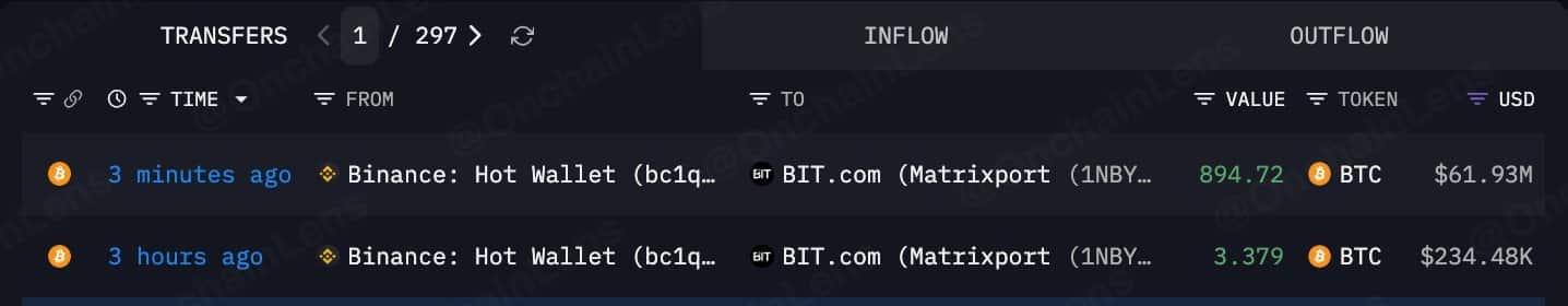 BitcoinBTC