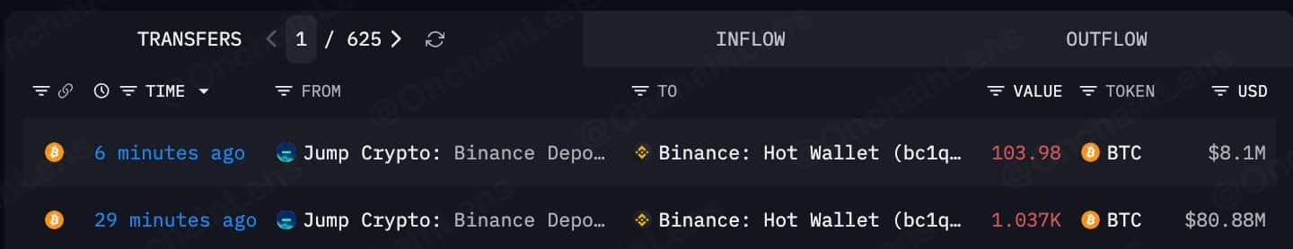 BitcoinBTC
