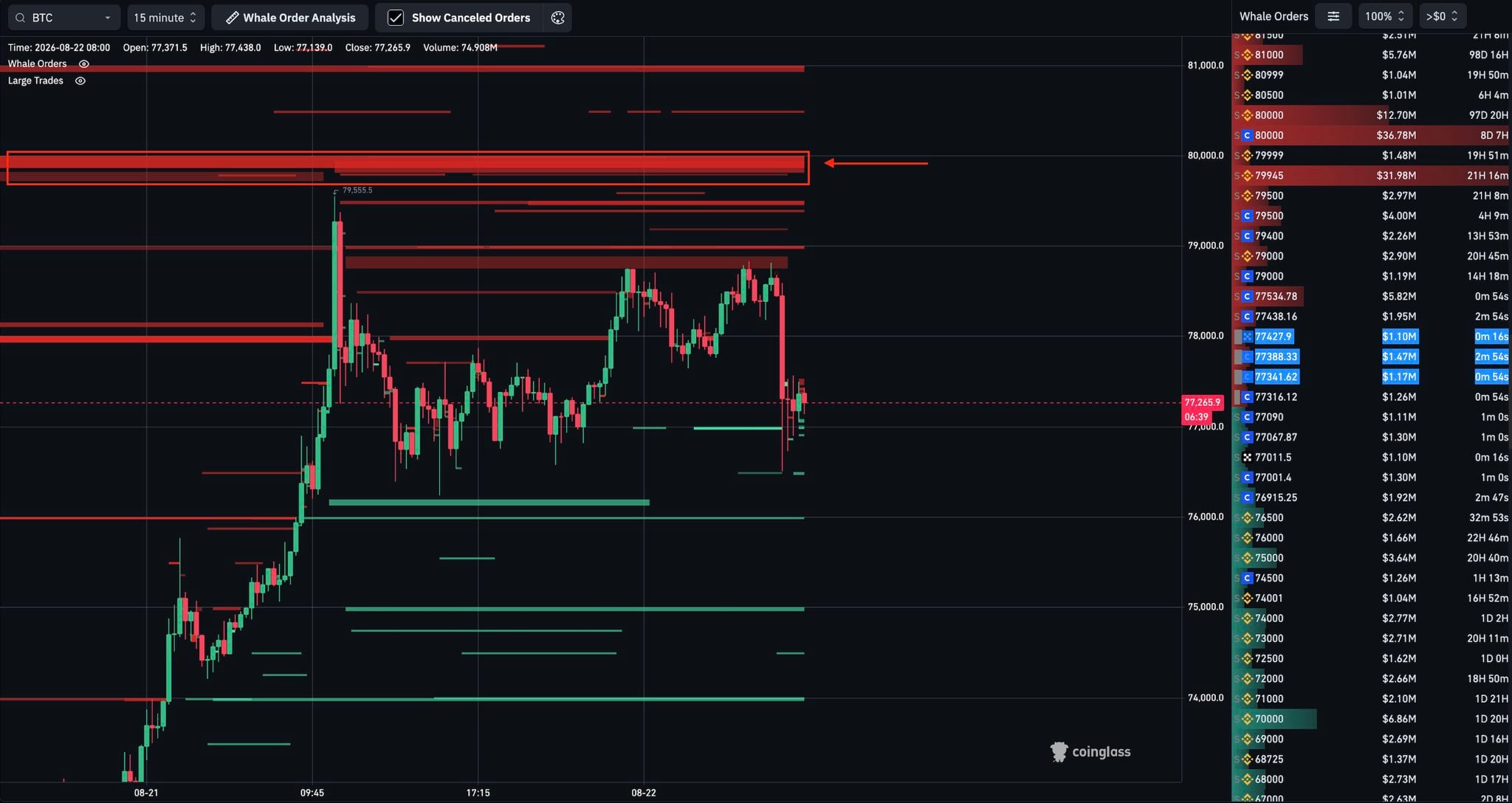 Bitcoin BTC