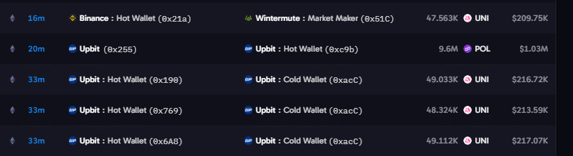 UniswapUNI