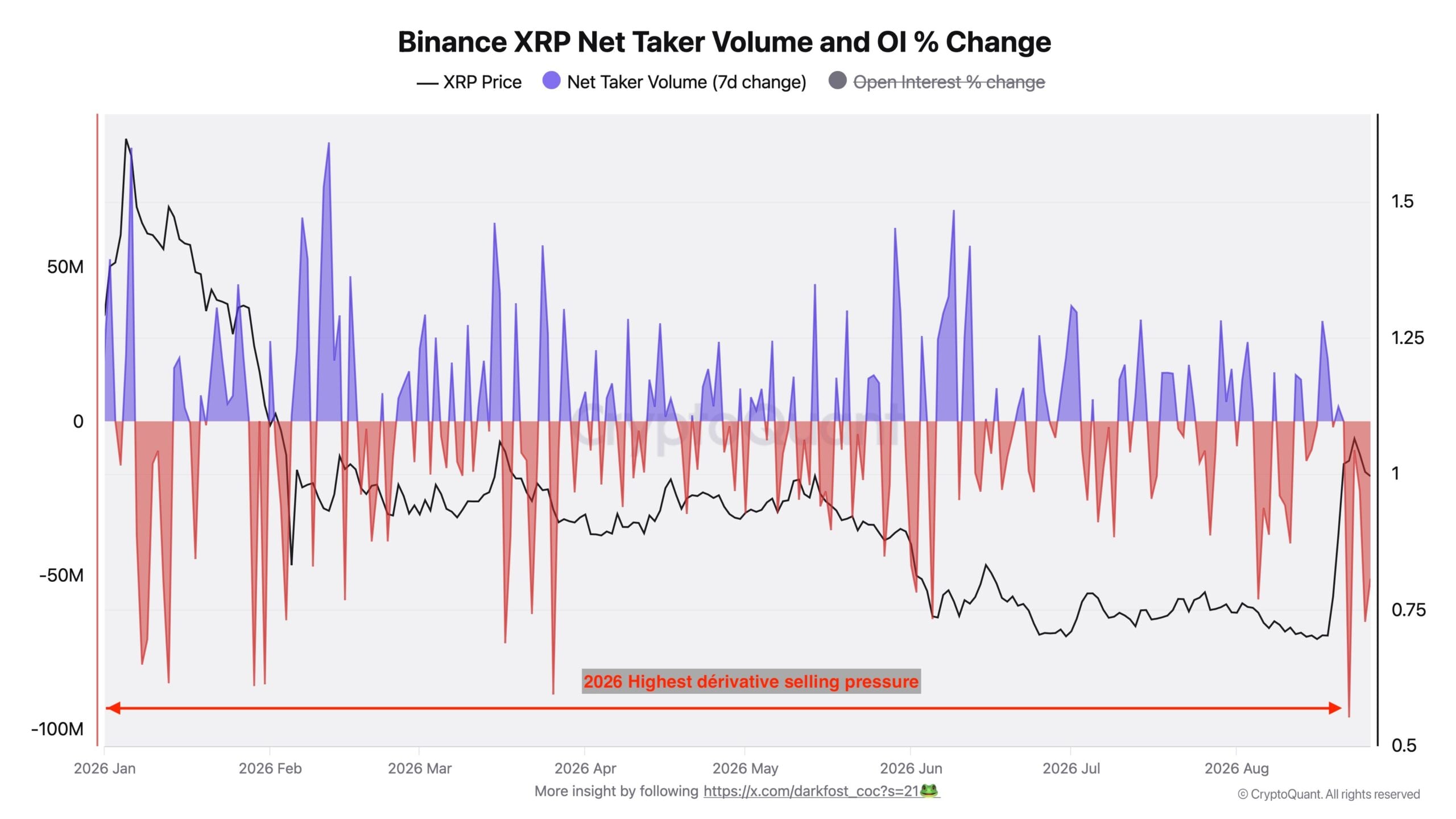 xrp