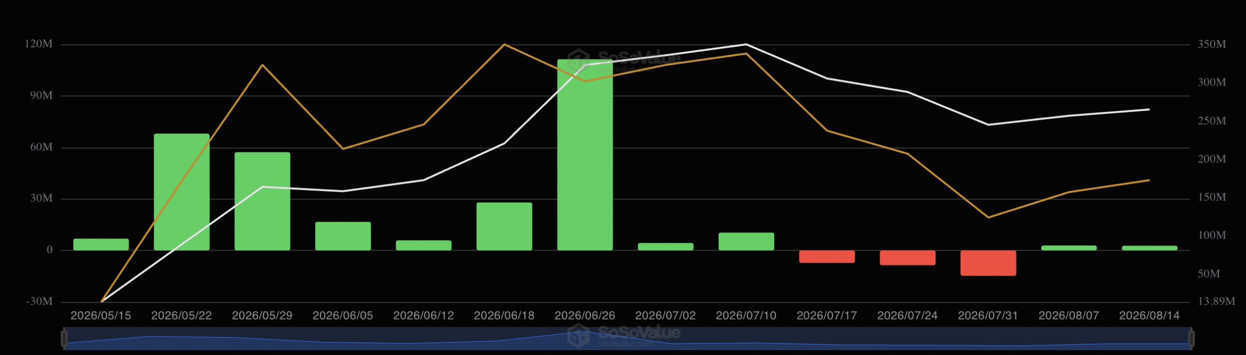 HYPE ETF since launch