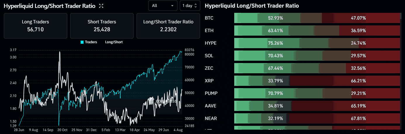 HYPE long short ratio