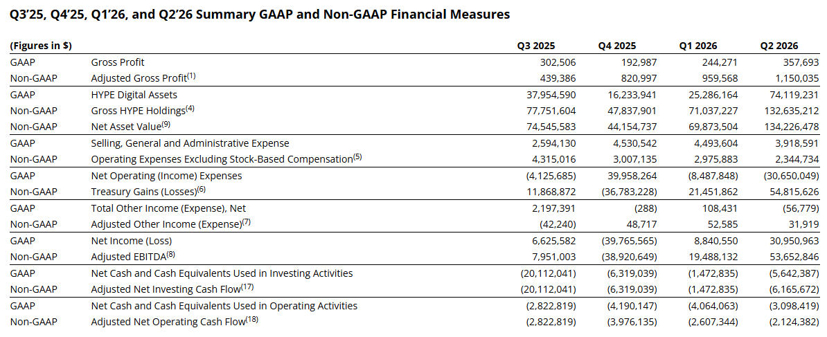 Hyperliquid's Q2 report