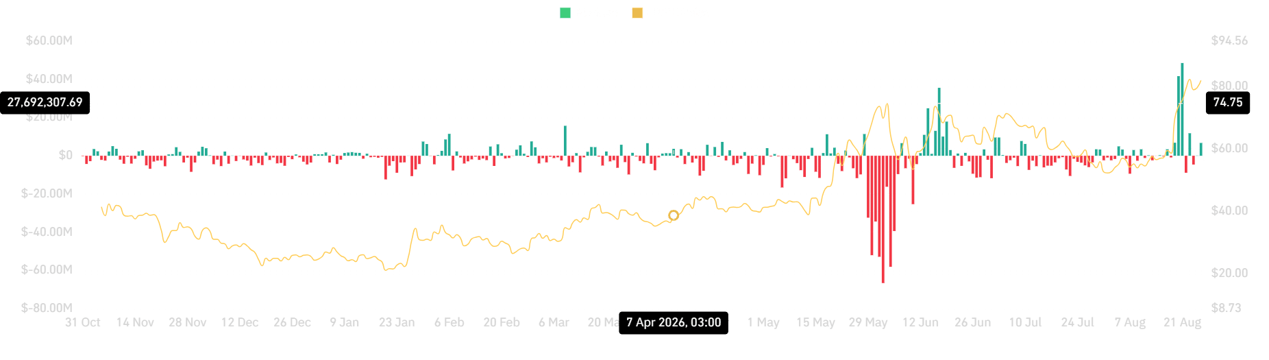 Hyperliquid spot netflow