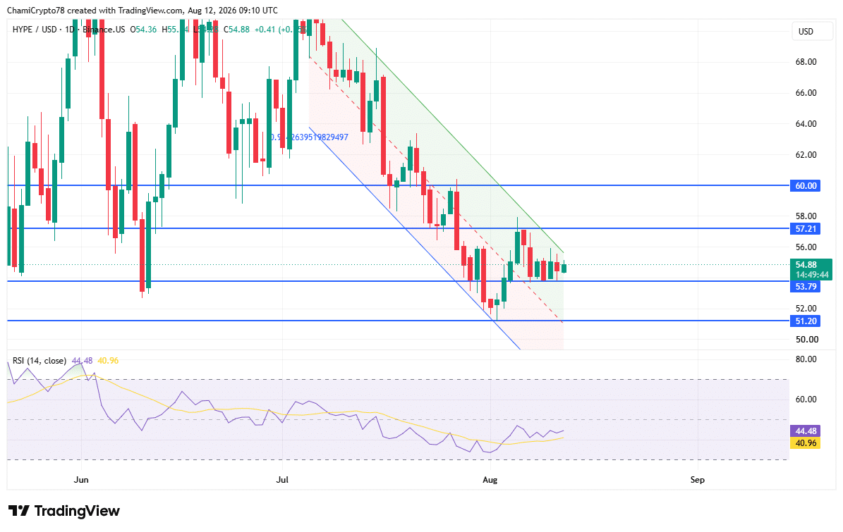 HYPE price action