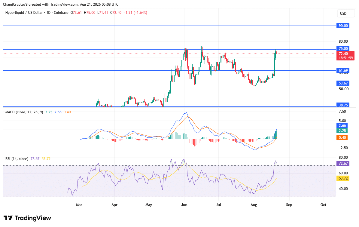 HYPE price action