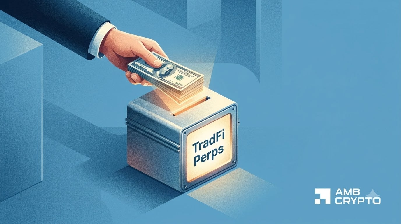 TradFi perps up 10x in 2026, capturing 28% of crypto futures volume: Binance