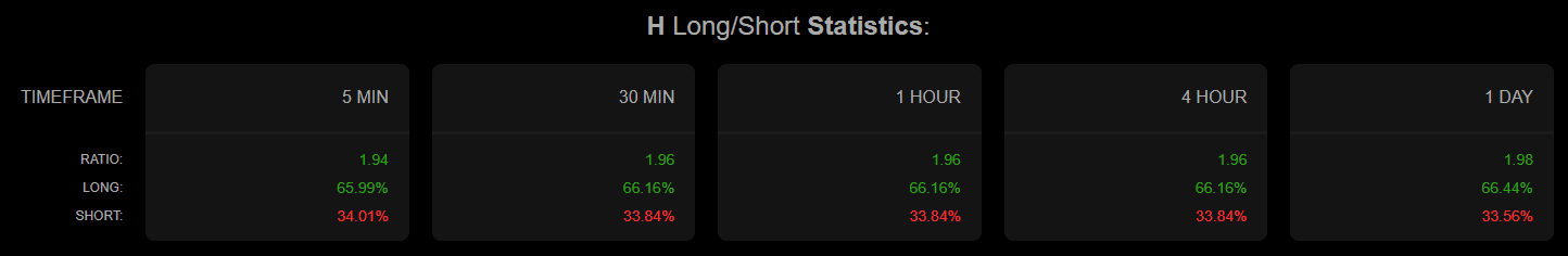 Humanity long short ratio