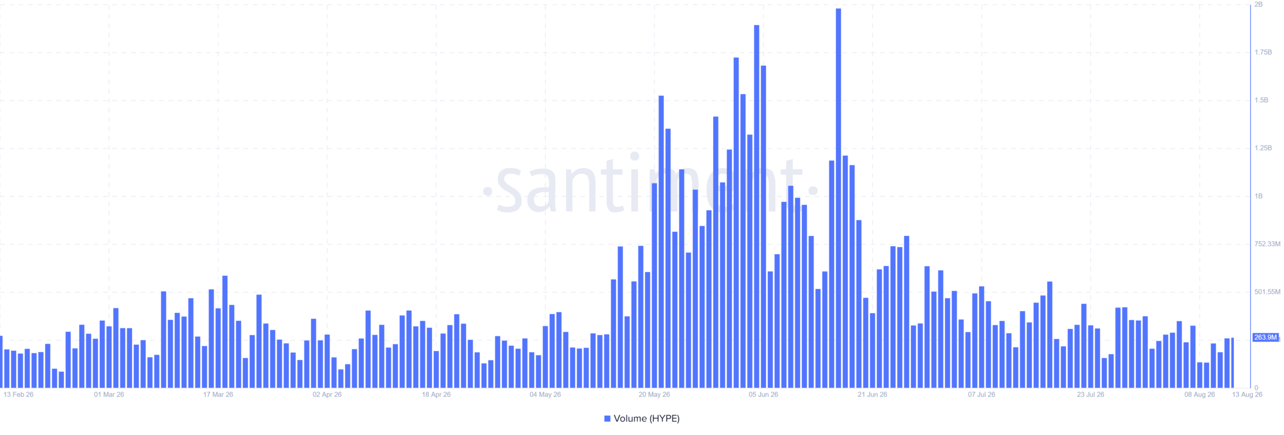 HYPE Trading Volume