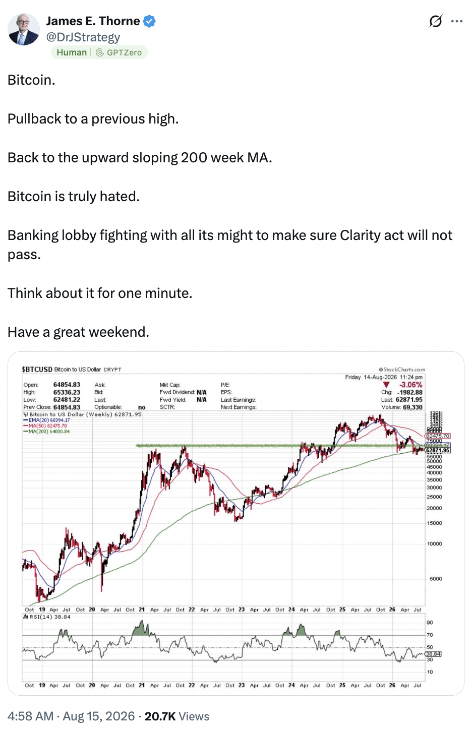 James Thorne on BTC