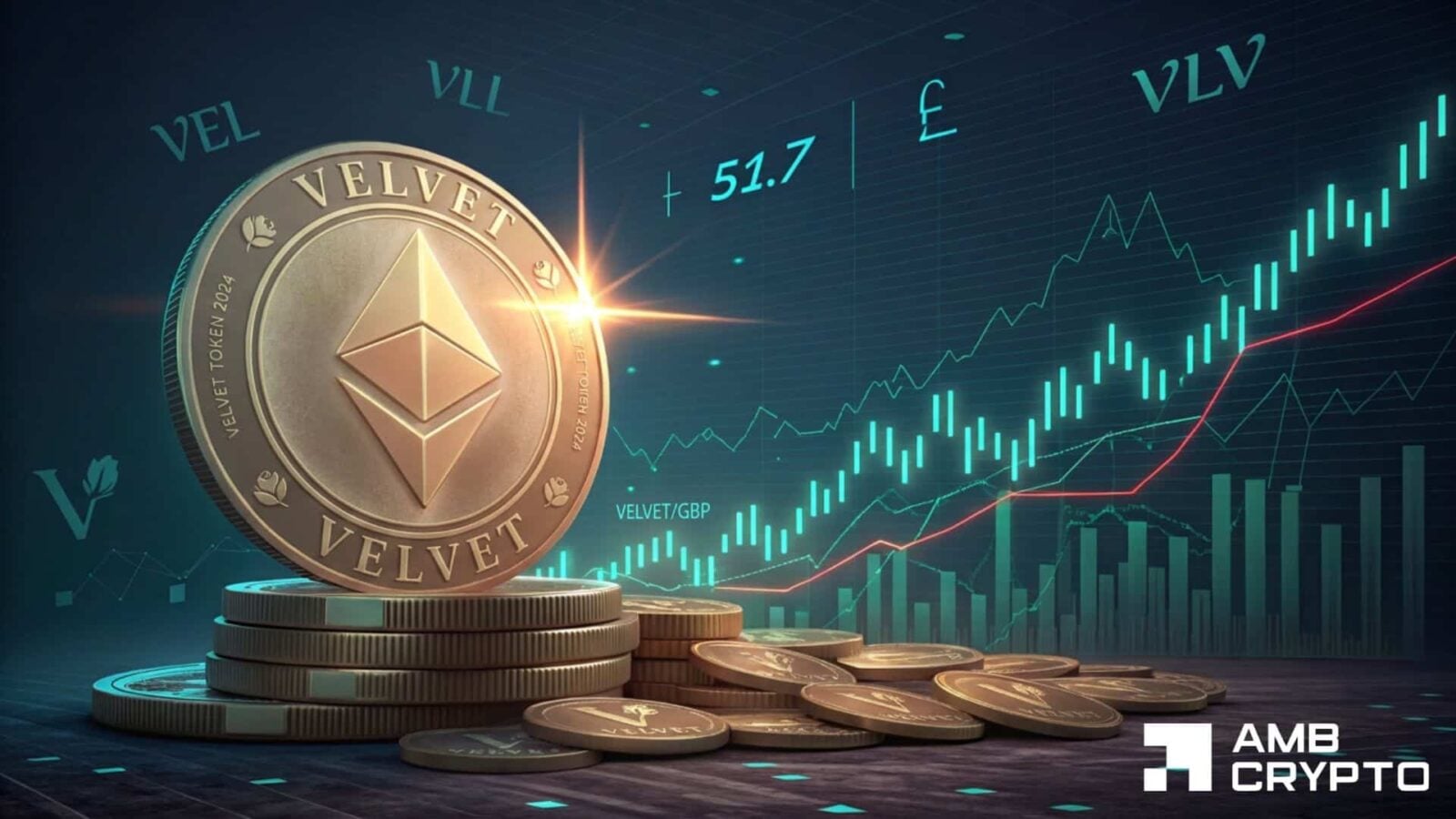 VELVET Bulls Eye $1.75 as Open Interest Surges 32%