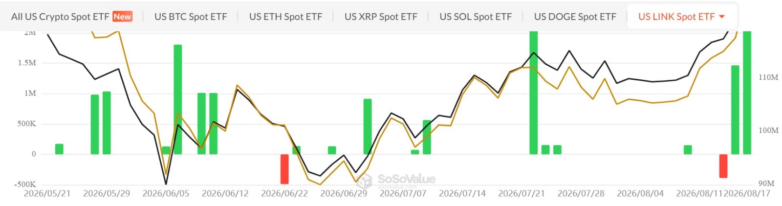 Chainlink spot ETFs