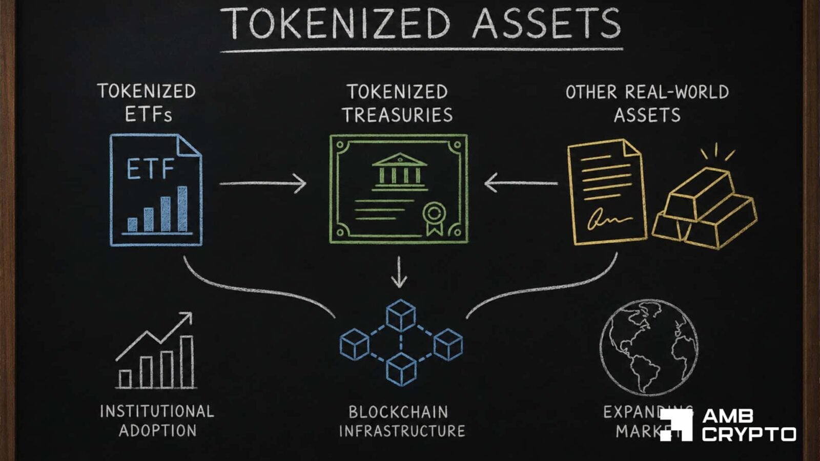 BNB Chain leads tokenized ETF growth as institutional RWA adoption broadens