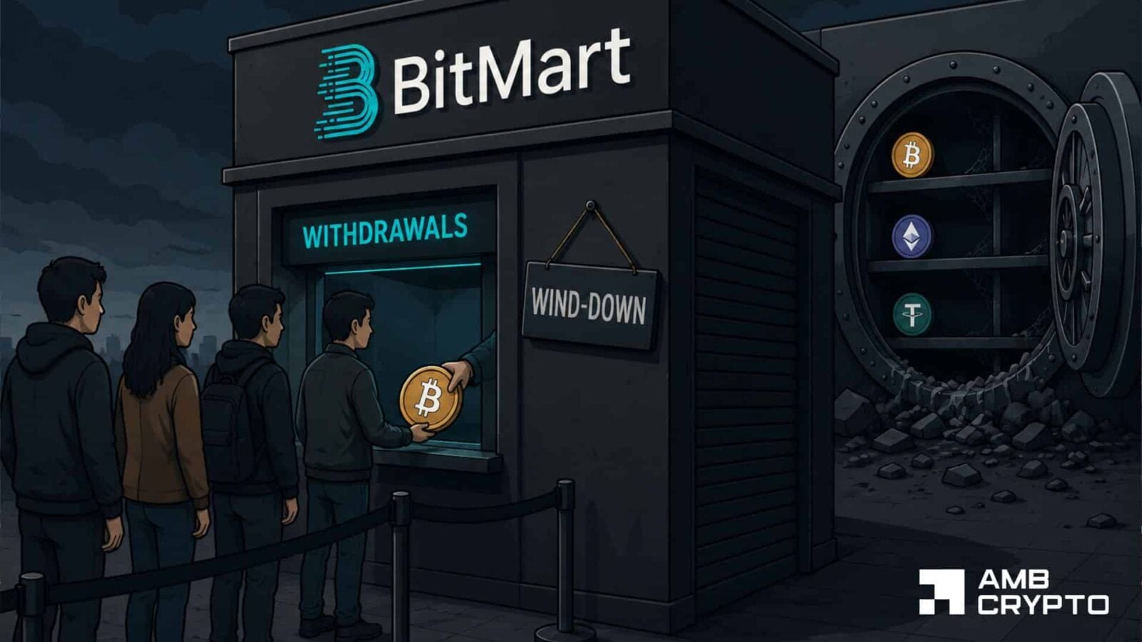 BitMart Withdrawal Pace Rises, but Can Its Wind-Down Stay on Track?